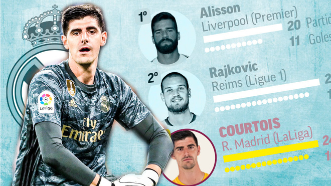 Новость на сайте FondoRuso.ru /assets/img/news/2020/2020-05-13-courtois.jpg