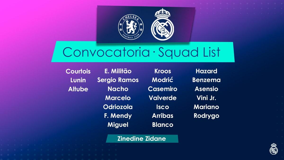 «Челси» – «Реал Мадрид». Заявка на матч