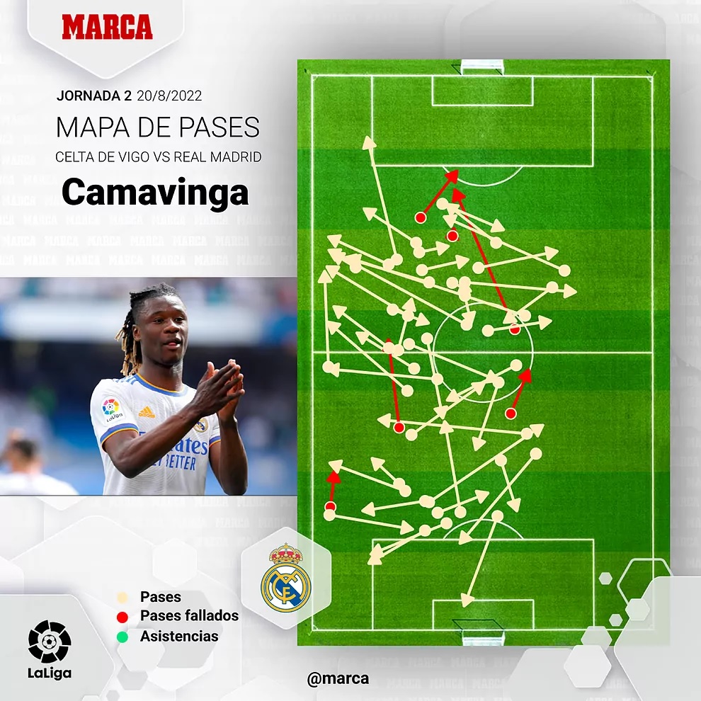 Новость на сайте FondoRuso.ru /assets/img/news/2021/camavinga.jpg