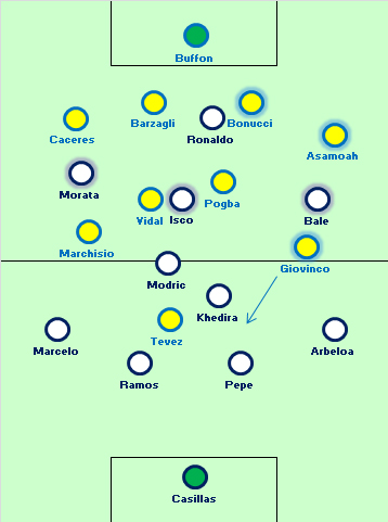 juve-real2_zps773308b4