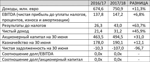 WINWORD_2018-09-08_12-56-22