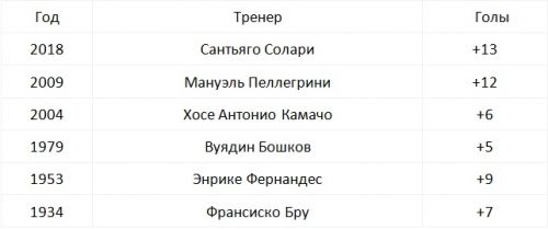 20181112_таблица