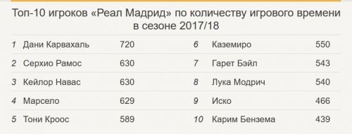 19.09.17 top 10 play
