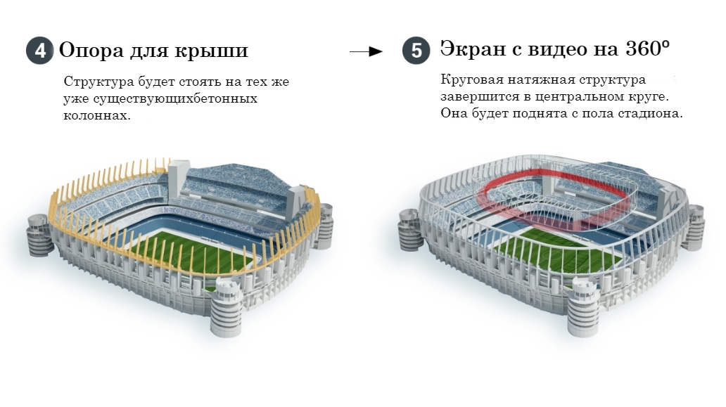 Стадион Сантьяго Бернабеу Мадрид реконструкция