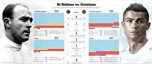 20170816-DiStefanoAndRonaldoStats