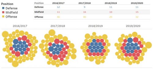 20201502-scoring_distribution_v2