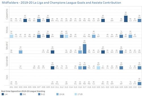 20201502-midfielders