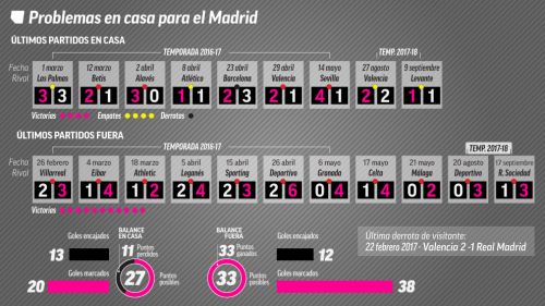 20170920-BernabeuStats