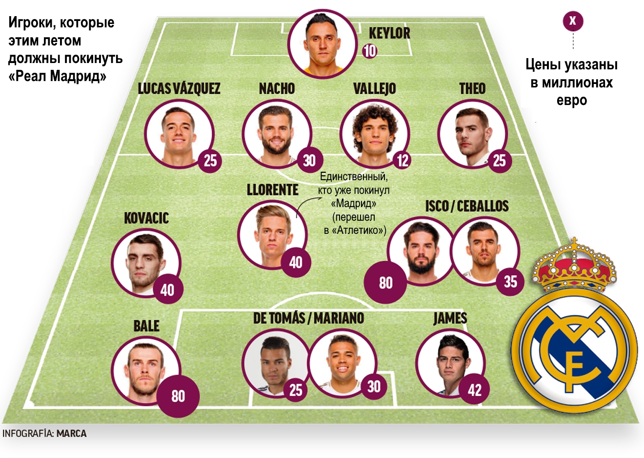 Схема игроков реал мадрид - 86 фото