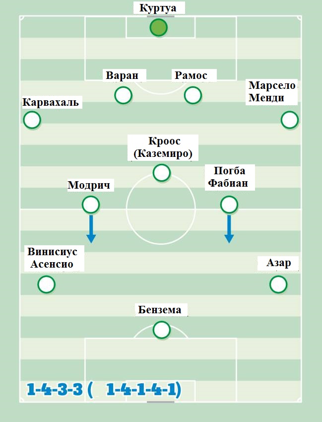 Схема реал мадрид 2017