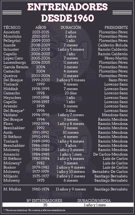 entrenadores