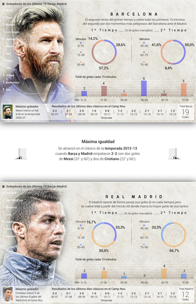 1480534028_213581_1480535636_infografia_gigante_normal